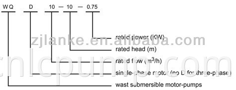 QW Submersible pump / 3 hp / 220V 50HZ irrigation vortex jet hot electrical swage water air vane pump machine